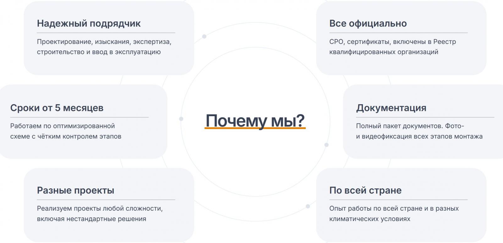 ДонСтройИнвест
