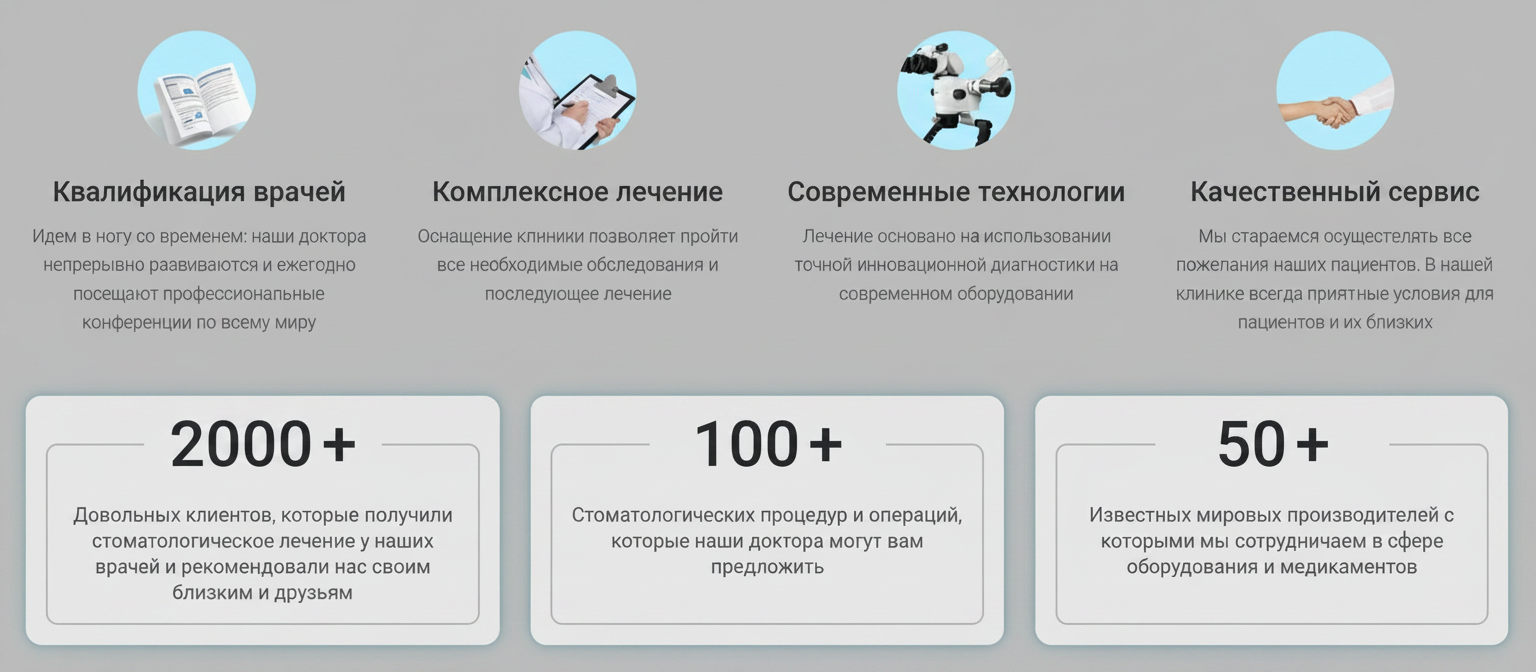 Доктор Кузюра преимущества стоматологии